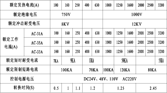 金特萊雙電源自動轉(zhuǎn)換開關參數(shù)