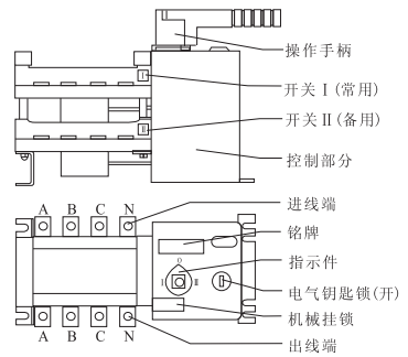 自動轉(zhuǎn)換開關結構說明