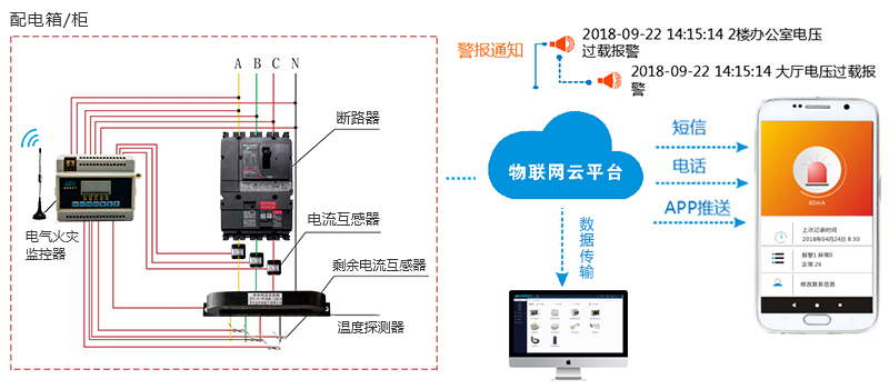 智慧電氣火災(zāi)監(jiān)控在線監(jiān)控